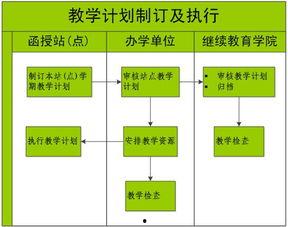 游泳课成人教学流程视频,从入门到精通的全方位指导-第3张图片-草莓视频分享平台